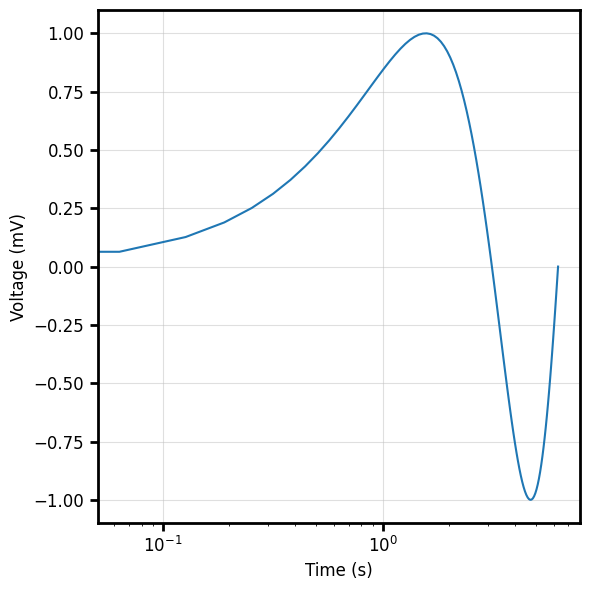 axisspec_plot
