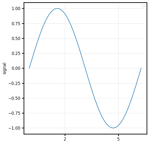 matplotlib output