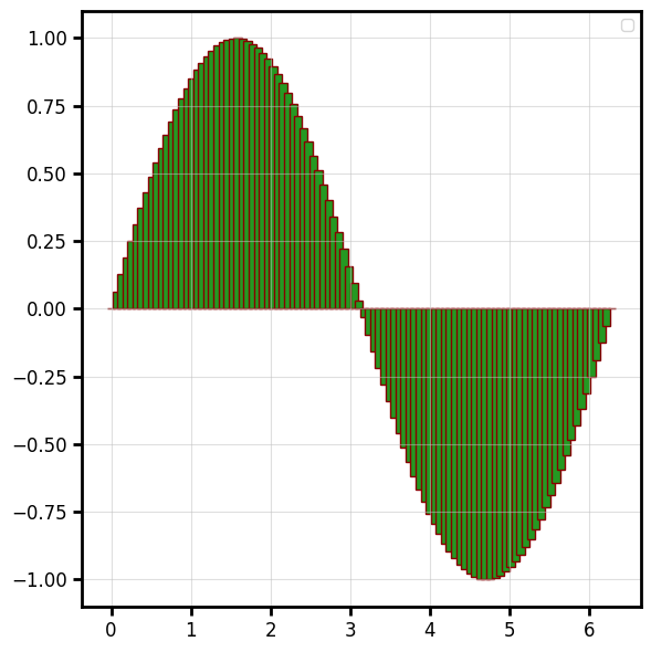 bar_plot