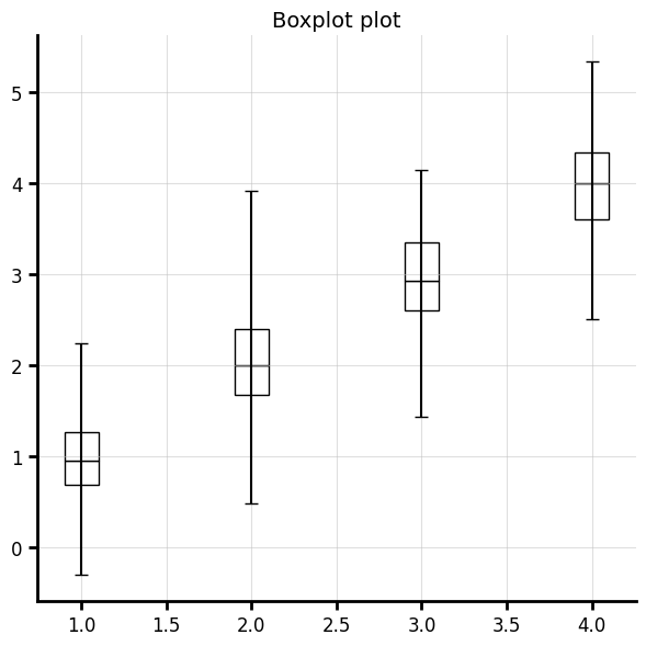 boxplot_plot