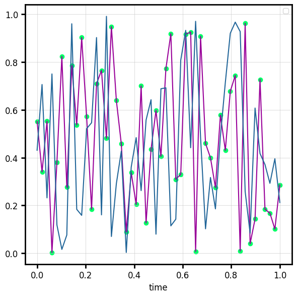 dataframe_example