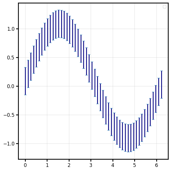 errorbar_plot