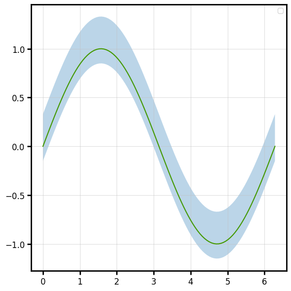 fillbetween_plot