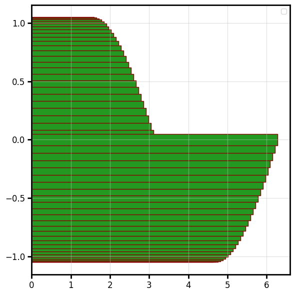 hbar_plot