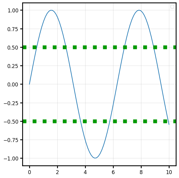 horizontal_plot