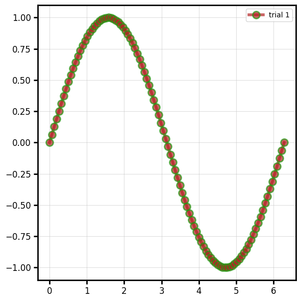 overriding_plot