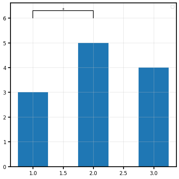 pval_plot