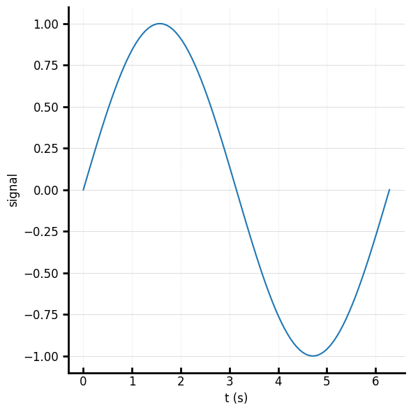 matplotlib output