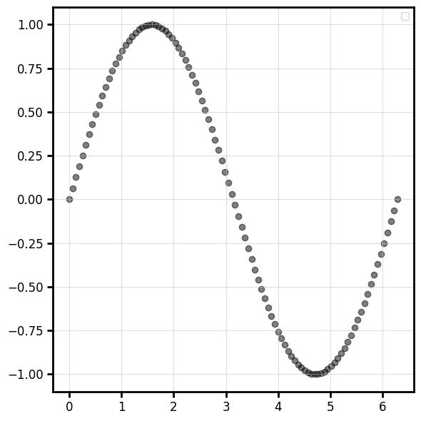 scatter_plot