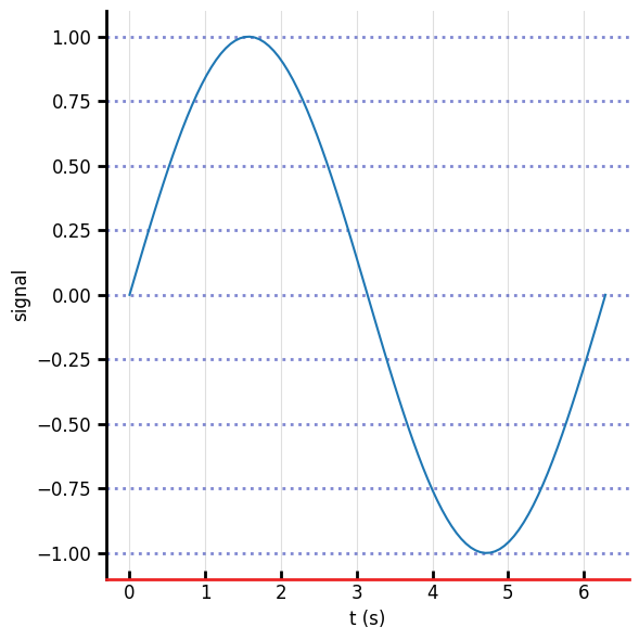 matplotlib output