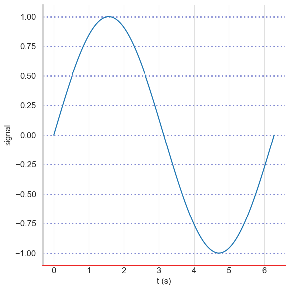 seaborn output