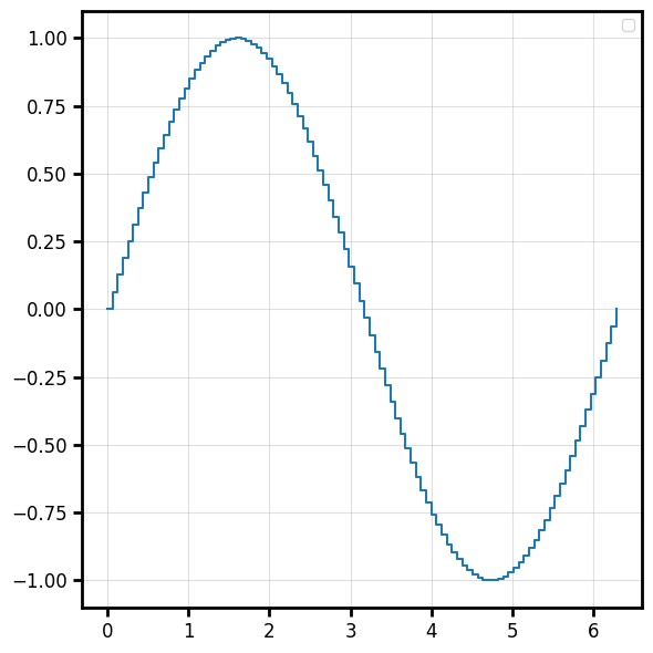 step_plot