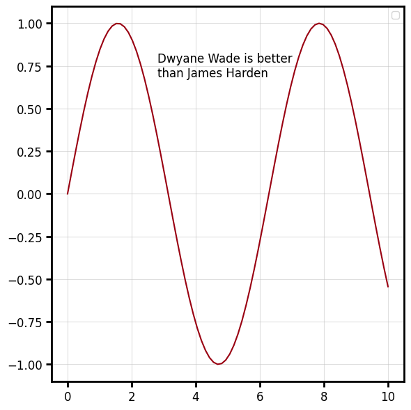 text_plot