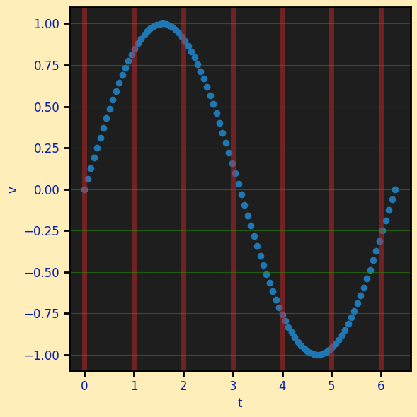 ugly_plot