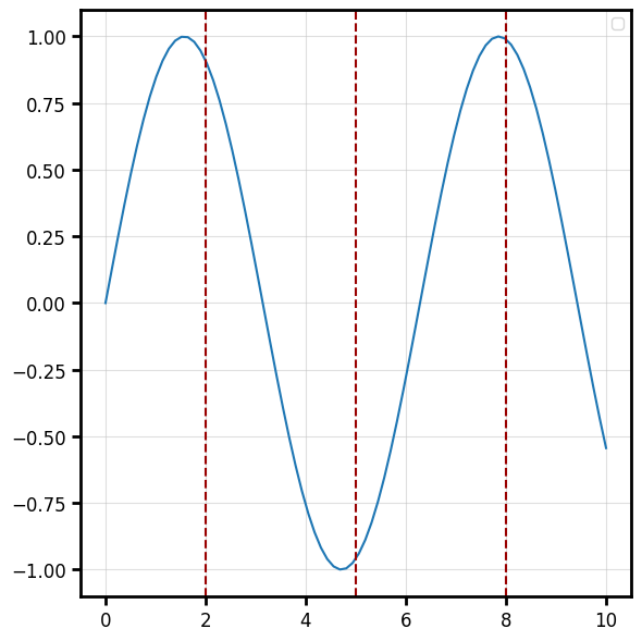 vertical_plot